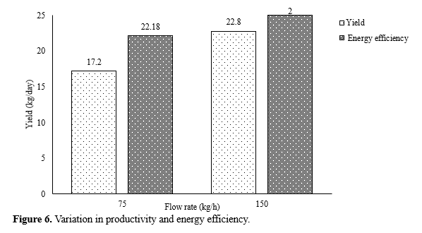 Experimental investigation of humidification-dehumidification desalination system 11 figures