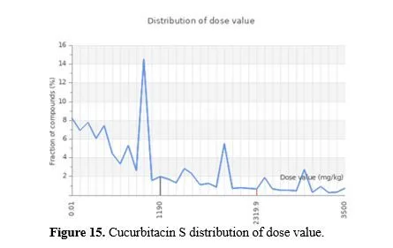 In Silico Analysis and Molecular Docking Studies of COX-2 Inhibitors for Anti-Inflammatory Activity 15 figures