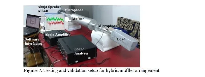 Analysis of Sound Transmission Loss in Hybrid Mufflers for Automotive Applications 8 figures