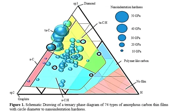 Advancements In Hydrogenated Diamond-Like Carbon Thin Film Deposition & Surface Modification 2 figures