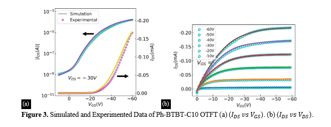 Fabrication, Numerical Simulation and Compact Modeling of Ph-BTBT-C10 Organic Thin Film Transistor 4 figures