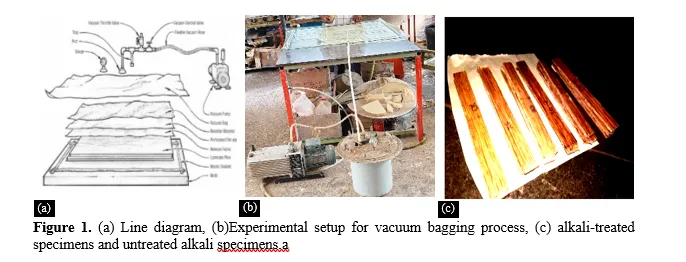 Experimental Investigation and Surface Morphology Study on Areca Fiber Composite Material 2 figures