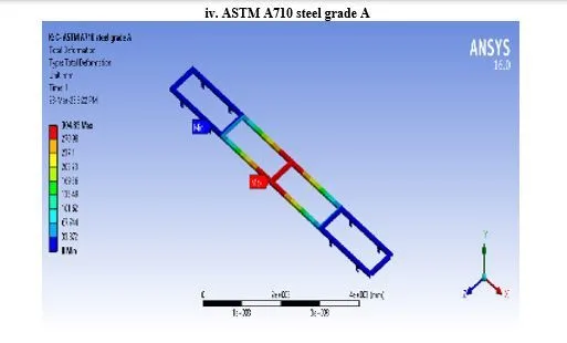 Structural Analysis of Heavy Vehicle Chassis Using Various Geometries and Materials 27 figures