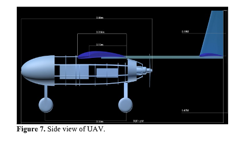 A New Design and CFD Analysis of UAV for Military and Other Applications 8 figures
