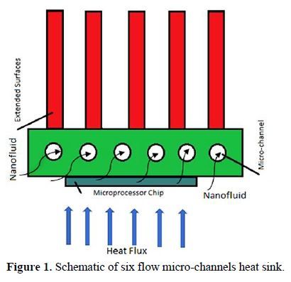 CFD Analysis of Six-Flow Microchannel Heat Sink Using the Different Nanofluid 2 figures