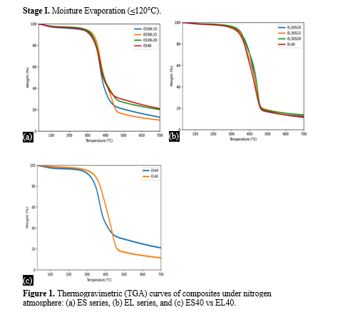 Thermal Stability and Sound Absorption Behaviour of Sisal–Luffa Hybrid Epoxy Composites for Automotive Interior Applications 2 figures