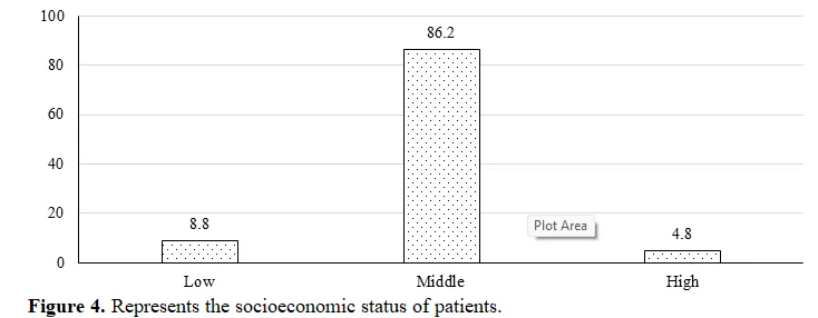 Determining the Root Causes of Complications in Hemodialysis Maintenance Therapy 5 figures