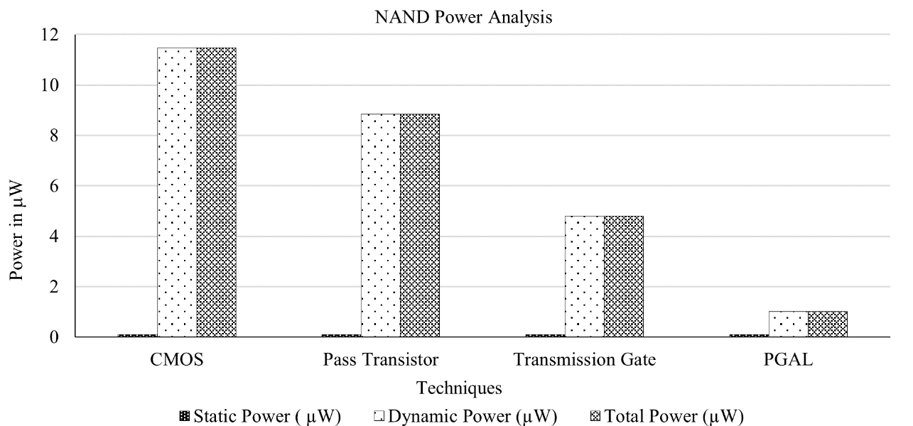 Design and Implementation of Low-power SPI Shift Register 7 figures