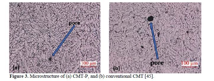 Progressive Developments in Cold Metal Transfer Welding Technique: A Review and Trends 4 figures