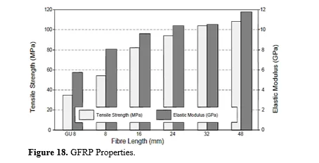 Use of Geopolymer Composites for Controlling Structural Cracks 19 figures