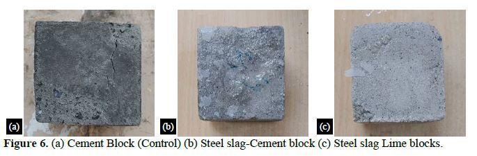 Enhancing Strength and Durability: A Study of Mortar Blocks with Steel Slag Incorporation and the Development of Steel Slag Lime and Cement Blocks 7 figures