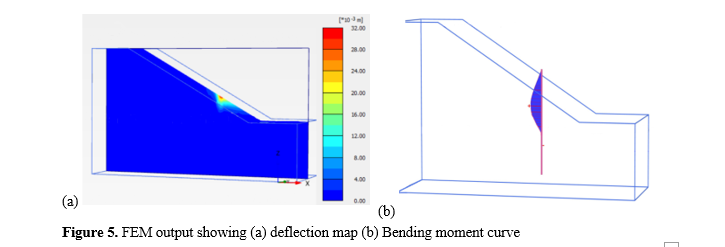 Behavior of SFRC composite pile resting on sloping ground of cohesive and non-cohesive strata 6 figures
