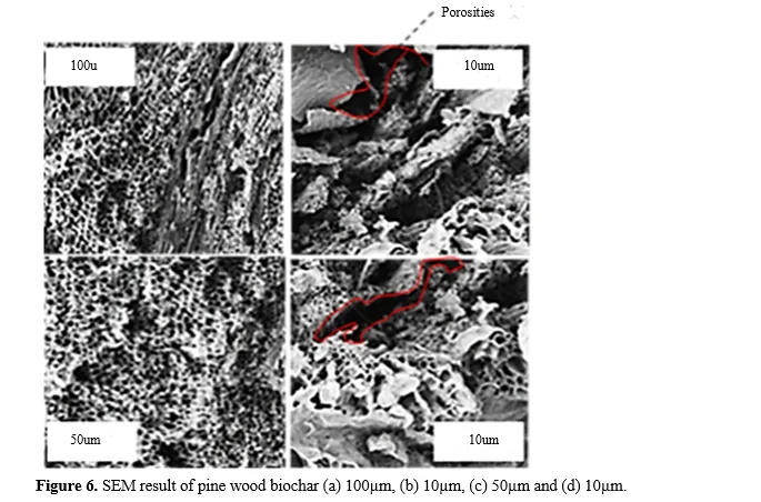 Development of Biomass-Derived Composites From Commodity Plastics Via Pyrolysis For Enhanced Corrosion Protection of Metals 7 figures