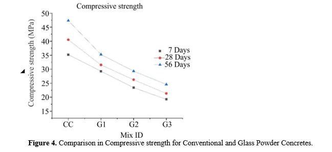 EXPERIMENTAL STUDY ON MECHANICAL AND DURABILITY PROPERTIES OF CONCRETE USING MINERAL ADMIXTURES 5 figures