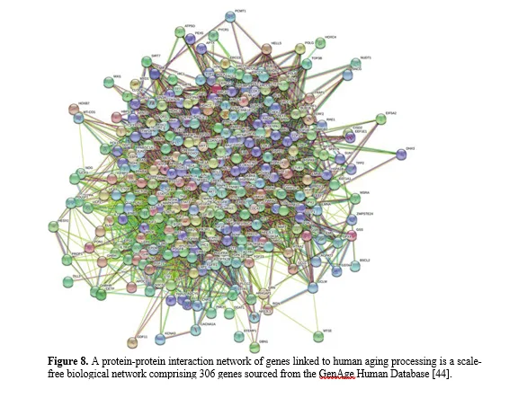 Introduction to Biological Networks and their Contributions to Systems Biology 9 figures