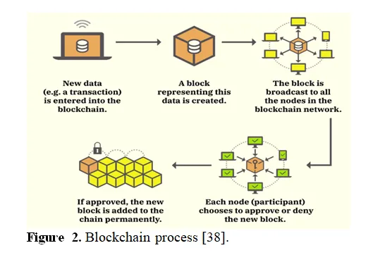 Development of a Blockchain-Based System for Drug Counterfeiting and Traceability in the Pharmaceutical Supply Chain 3 figures