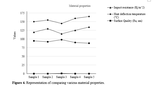 Impact of Reinforcement Materials and Processing Condition Optimization in Microstructural Engineering of Polymer Composites 5 figures