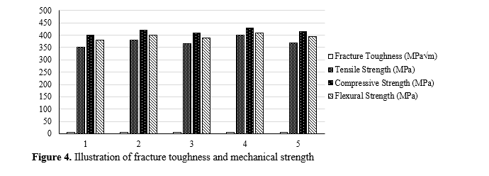 Advanced Processing Technologies and Material Properties of Ceramic-Matrix Composites for Structural and Industrial Applications 5 figures