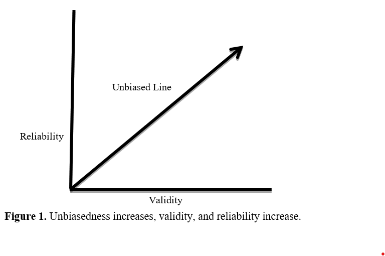 Understanding of Research Bias in Herbal Medicine: A Comprehensive Review 2 figures