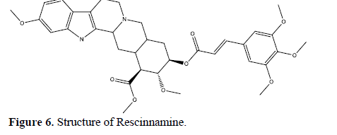 Rauwolfia serpentina: A Comprehensive Phytochemical Study of its Bioactive Metabolites 7 figures