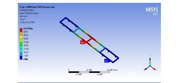 Structural Analysis of Heavy Vehicle Chassis Using Various Geometries and Materials 34 figures