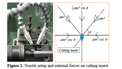 Enhancing Cooling Efficiency in Dual Nozzle CO2-Based Vortex Tube Systems for Machining Titanium Alloys: Implications for Polymer and Composite Processing 3 figures