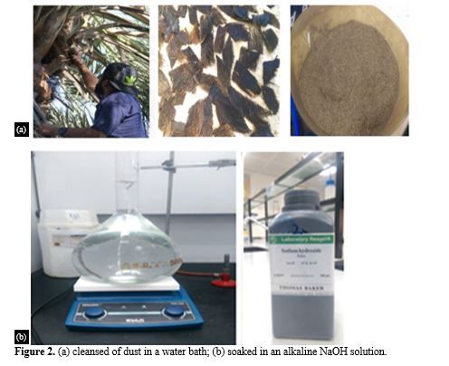 Experimental Investigation of Date palm Leaf Fiber reinforced with polymer matrix composite. 3 figures
