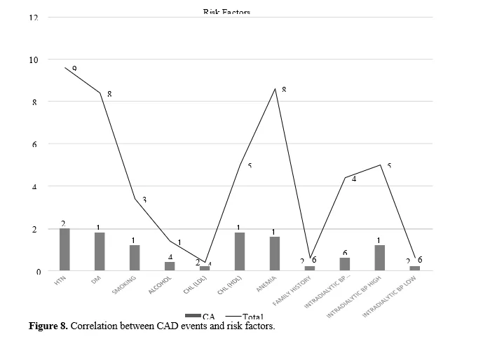 A Study on the Incidence and Prevalence of Cardiovascular Morbidity and Mortality in Patients Undergoing Maintenance Hemodialysis 9 figures