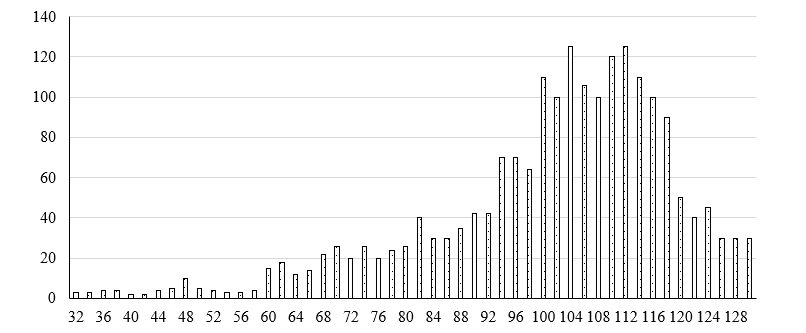 Implementation of Anticipating Rainfall Using Machine Learning 5 figures
