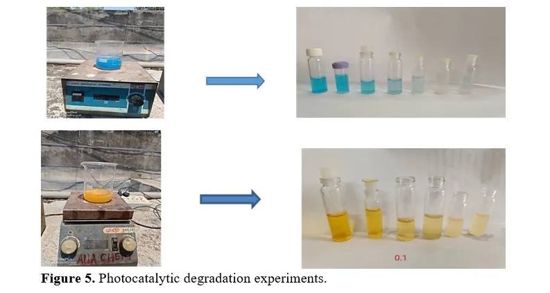 Solar Light Photocatalytic Degradation of Methylene Blue and Methyl Orange Dyes by Ag-ZnO Nanocomposite 6 figures