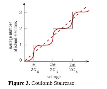 Polymer-coated Composites: Enhancing Performance in Single Electron Transistors 4 figures