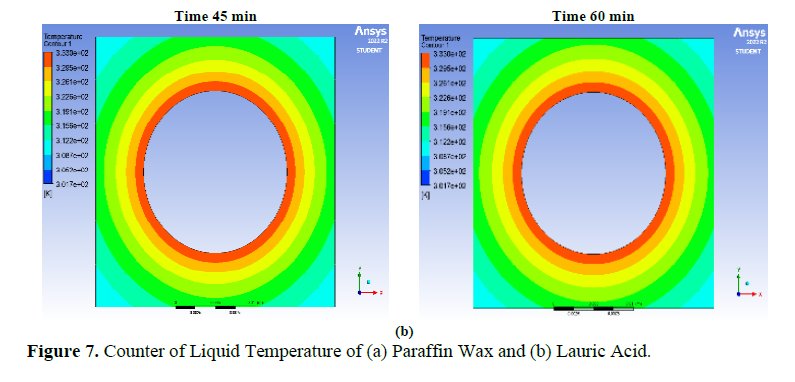 Numerical Analysis of Battery Thermal Management Using Phase Change Material Concerning Melting Fraction and Temperature 12 figures