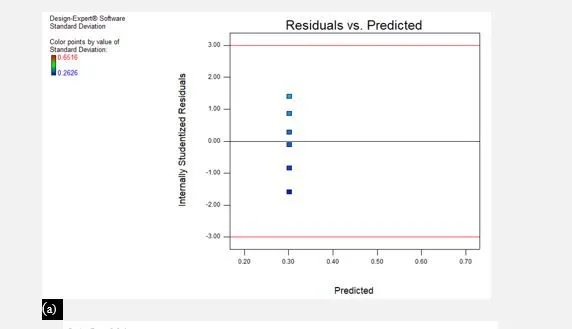 Parametric optimization and validation of novel 3D scanning approach for sustainable manufacturing of patient-specific orthodontic retainers 9 figures