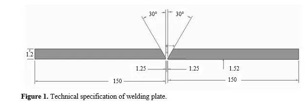 Optimization Of Mechanical Properties Of 500/7 Grade Ductile Cast Iron (DCI) By Using SMAW: Applications In Reinforced Composites And Thermoplastics Through Taguchi & GRA 2 figures