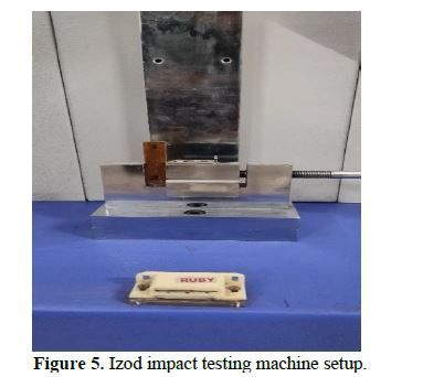 Effect of hybridization on mechanical Characteristics of hemp,bamboo and jute reinforced epoxy bio composites 6 figures