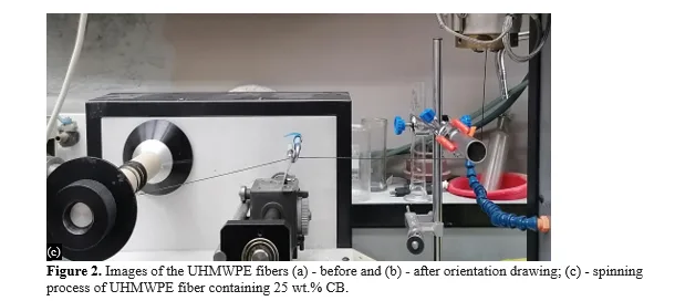 Composite Gel-Fibers and Solid-State-Processed Tapes Based on Disentangled Ultra-High Molecular Weight Polyethylene and Electrically Conductive Carbon Black: a Comparative Study 4 figures