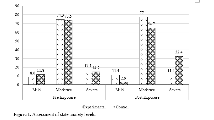 Development and Evaluation of Polymer-based Educational Materials for Reducing Anxiety During MRI Scans 2 figures