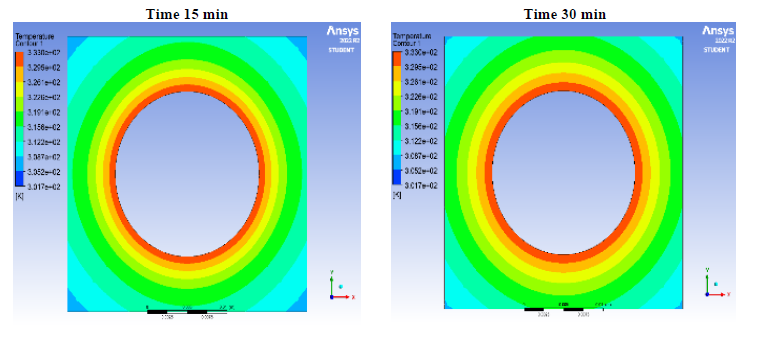 Numerical Analysis of Battery Thermal Management Using Phase Change Material Concerning Melting Fraction and Temperature 11 figures