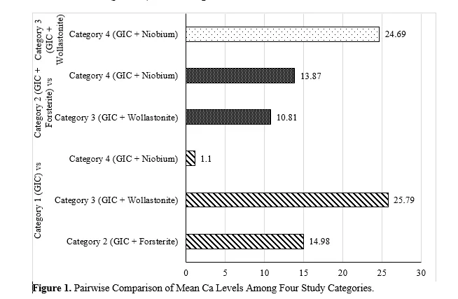 Qualitative and Quantitative Effects of Non-Thermal Atmospheric Pressure Plasma and ErCr: YSGG Laser Activation on Surface Remineralization and Fluoride Release of Three Different Fluoride Varnishes 2 figures