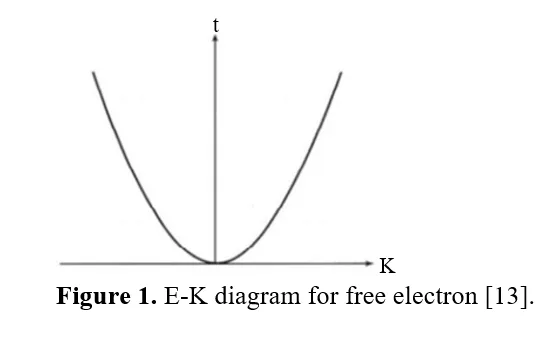 Current-Voltage Characteristics of 15-Atom Agnrs and Zcnts at Various Bias Voltages: Insights for Polymer Nanocomposite Applications 2 figures