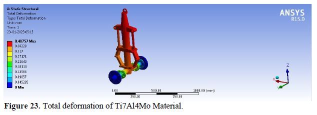 Conceptual Design and Static Model Analysis of Landing Gear 25 figures