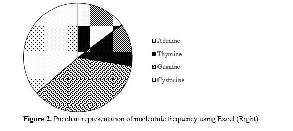 Gene Annotation of Cancer Vaccine for Homo sapiens 3 figures