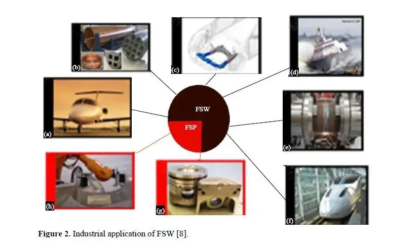 A Review of Recent Advancements in the Field of Friction Stir Welding of Dissimilar Joints Made of Aluminium and Magnesium 3 figures