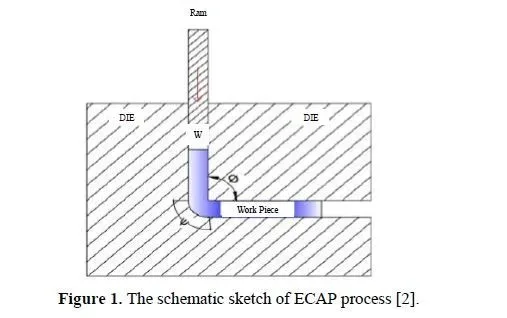 Evaluation of microstructure properties and characterization of fracture locus of AA5083 through equal channel angular pressing techniques 2 figures