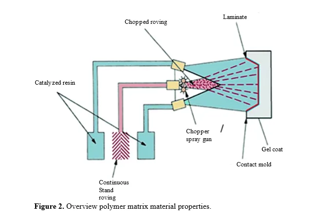 Optimized Structural Design and Prototyping Techniques for Polymer-Matrix Composites in Manufacturing 3 figures