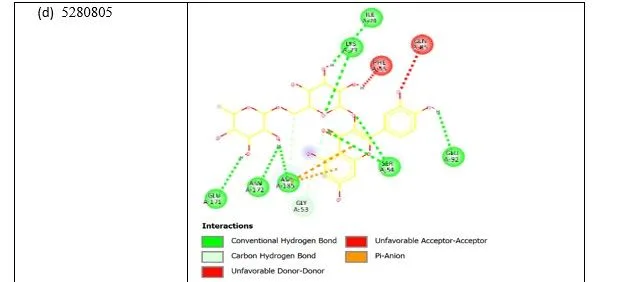 Anti-hyperglycemia Effects of Plant Secondary Metabolites Towards PKA/CREB Pathway Activation in Diabesity 14 figures