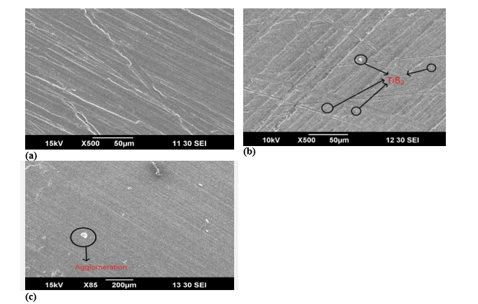 Investigation of Microstructural and Tensile behaviour of stir-casted Al5052-based Composites with nano-reinforcements 4 figures