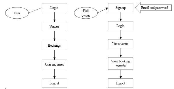 Event Tent: A Hall Booking Communication Website 3 figures
