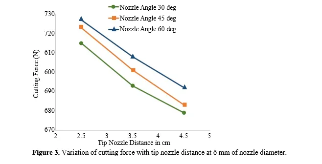 Enhancing Cooling Efficiency in Dual Nozzle CO2-Based Vortex Tube Systems for Machining Titanium Alloys: Implications for Polymer and Composite Processing 4 figures