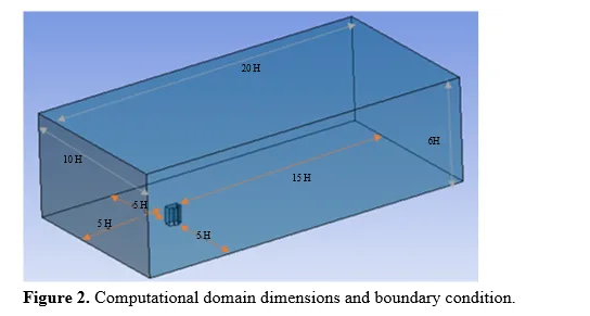 Aerodynamic Influences on Structures with Varied Plan Configurations 3 figures